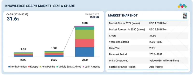 Knowledge Graph Market - IMG1