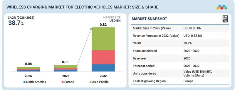 Wireless Charging Market - IMG1