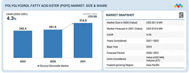 Polyglycerol Fatty Acid Ester Market - IMG1
