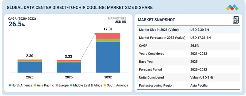 Data Center Direct-to-chip Cooling Market - IMG1