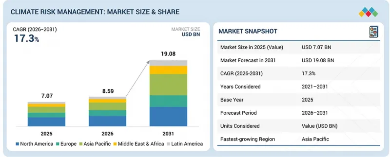 Climate Risk Management Market - IMG1