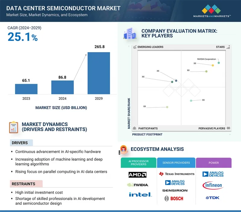 Data Center Semiconductor Market - IMG1