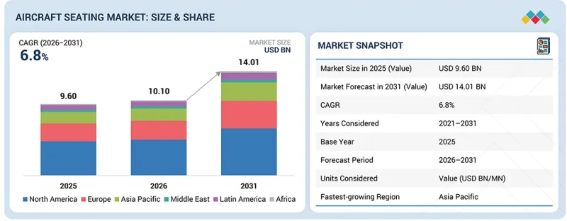 Aircraft Seating Market - IMG1