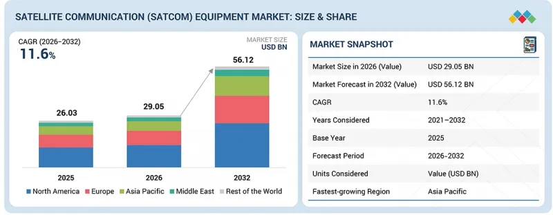 Satellite Communication Equipment Market - IMG1
