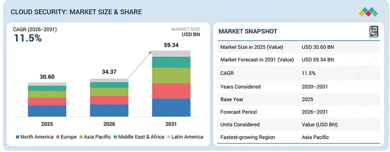 Cloud Security Market - IMG1