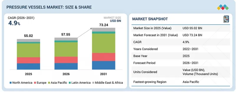 Pressure Vessels Market - IMG1