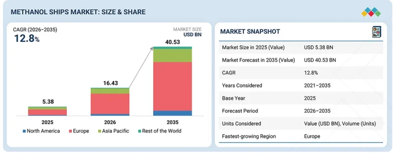 Methanol Ships Market - IMG1
