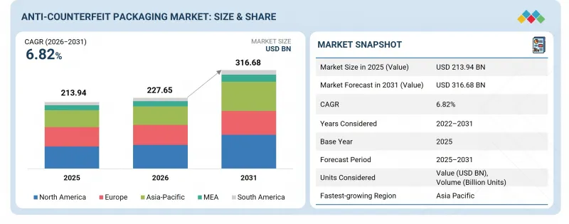 Anti-Counterfeit Packaging Market - IMG1