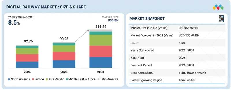 Digital Railway Market - IMG1