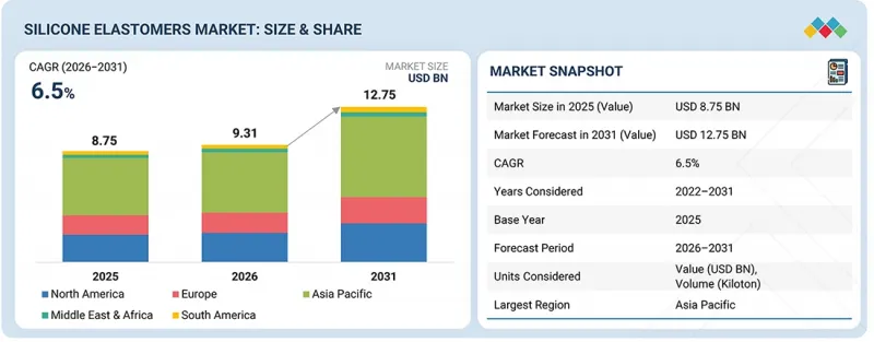 Silicone Elastomers Market - IMG1