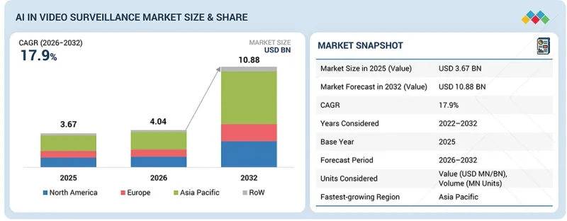 AI in Video Surveillance Market - IMG1