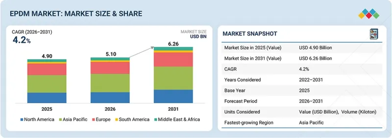 EPDM Market - IMG1