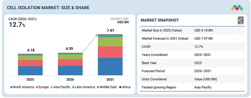Protein Expression Market - IMG1