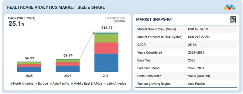 Healthcare Analytics Market - IMG1