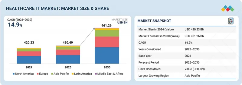 Healthcare IT Market - IMG1