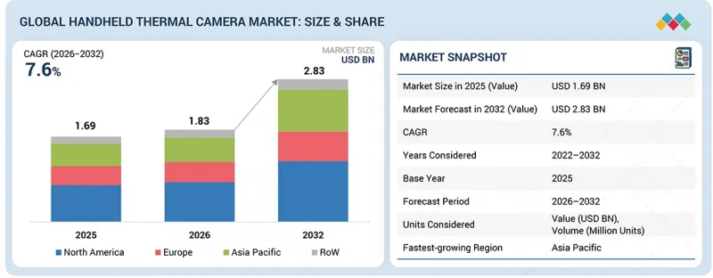 Handheld Thermal Camera Market - IMG1