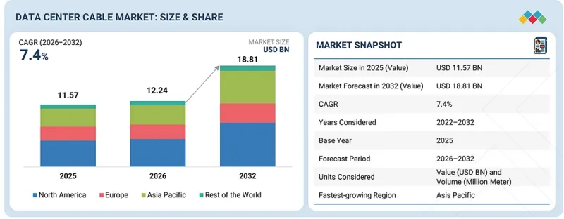 Data Center Cable Market - IMG1