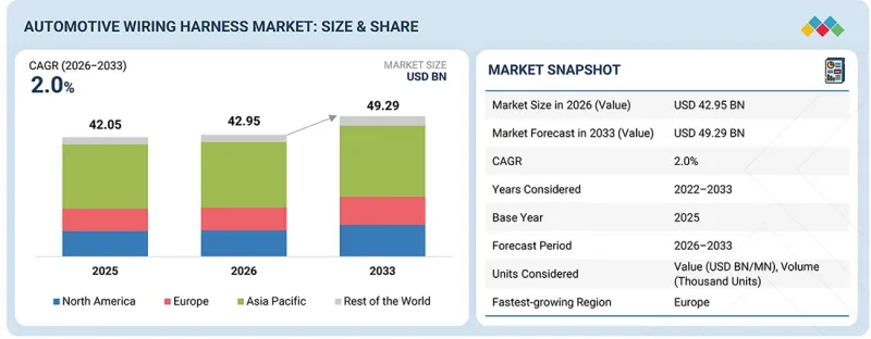 Automotive Wiring Harness Market - IMG1