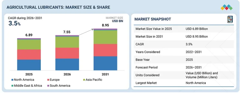 Agricultural Lubricants Market - IMG1