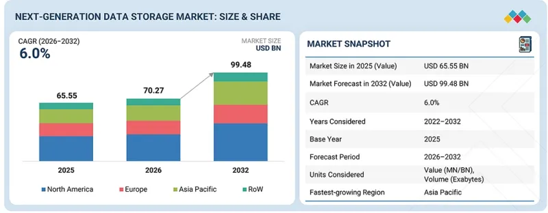 Next-generation Data Storage Market - IMG1