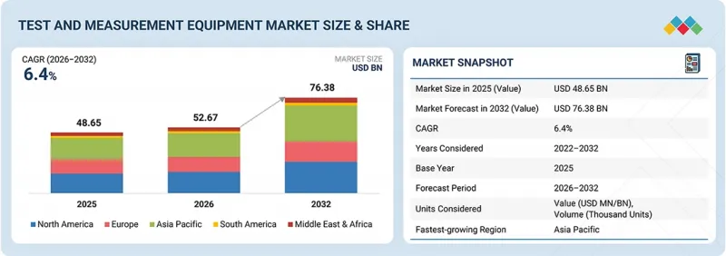 Test and Measurement Equipment Market - IMG1