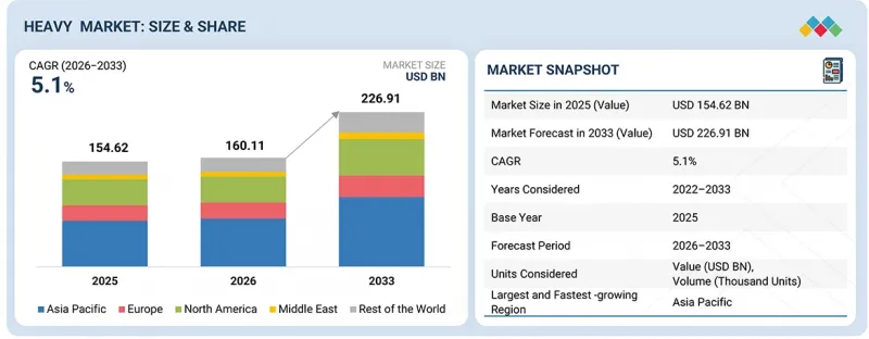 Heavy Construction Equipment Market - IMG1