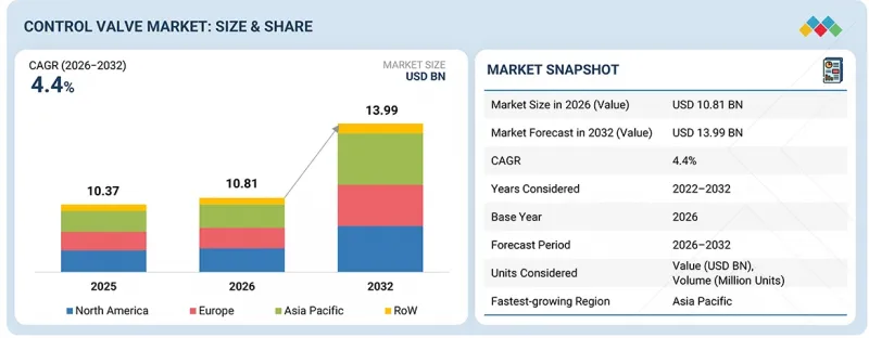 Control Valve Market - IMG1