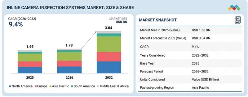 Inline Camera Inspection System Market - IMG1