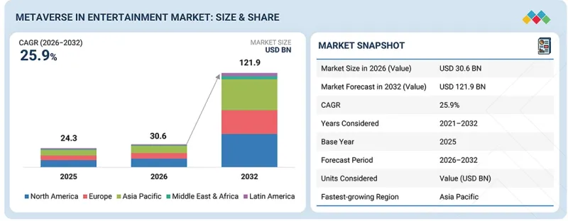 Metaverse in Entertainment Market - IMG1