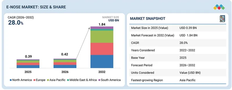 E-nose Market - IMG1