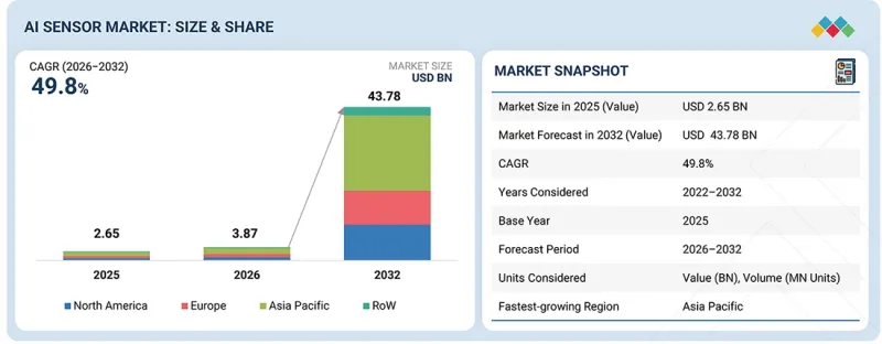 AI Sensor Market - IMG1