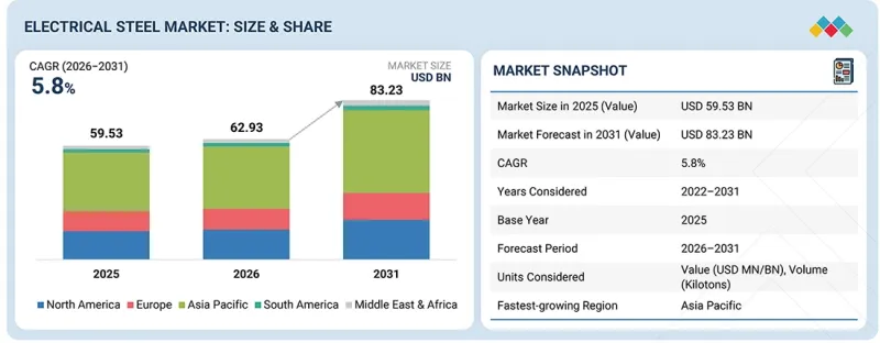 Electrical Steel Market - IMG1