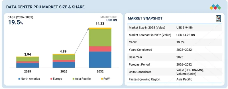 Data Center PDU Market - IMG1