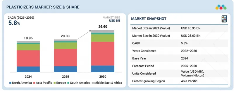 Plasticizers Market - IMG1