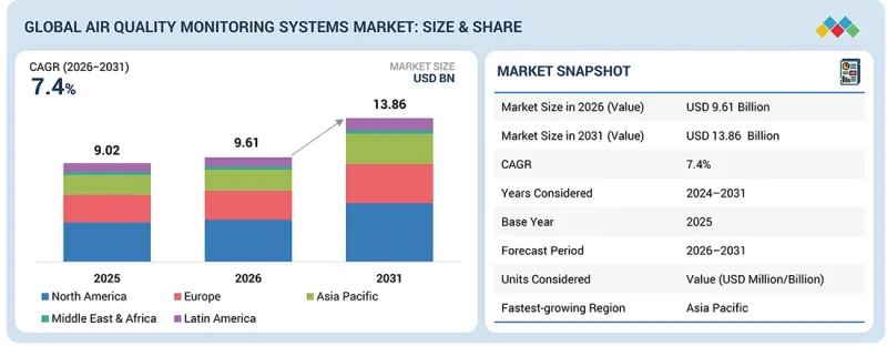 Air Quality Monitoring Systems Market - IMG1