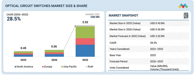 Optical Circuit Switches Market - IMG1