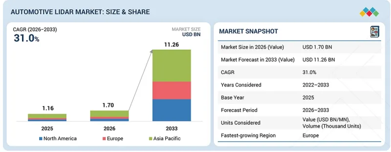 Automotive LiDAR Market - IMG1