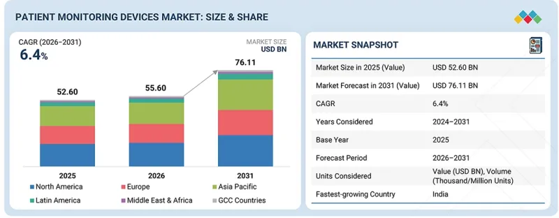 Patient Monitoring Devices Market - IMG1