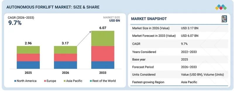 Autonomous Forklift Market - IMG1