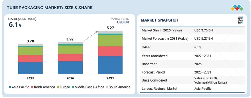 Tube Packaging Market - IMG1
