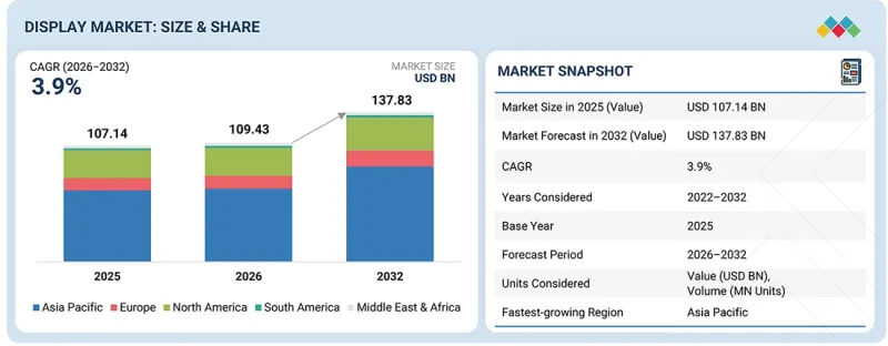 Display Market - IMG1