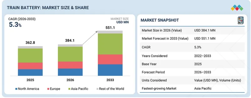 Train Battery Market - IMG1