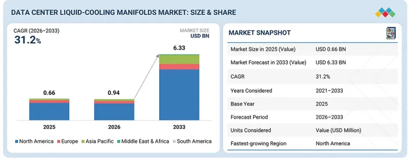 Data Center Liquid Cooling Manifolds Market - IMG1