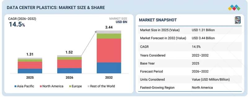Data Center Plastics Market - IMG1