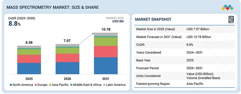 Data Center Cooling CDU Pumps Market - IMG1