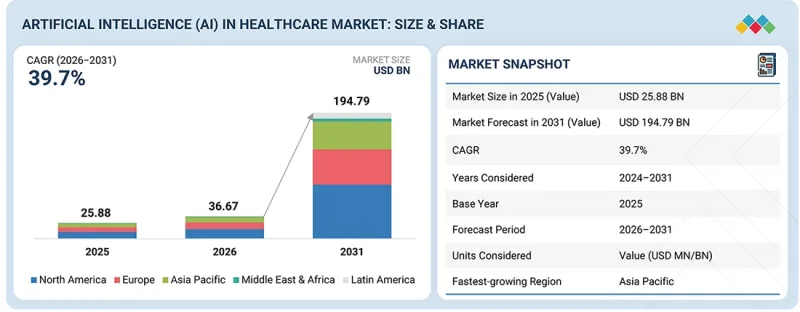Artificial Intelligence (AI) in Healthcare Market - IMG1