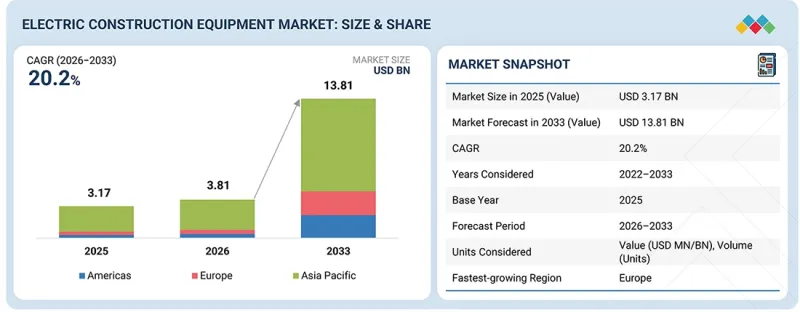 Electric Construction Equipment Market - IMG1
