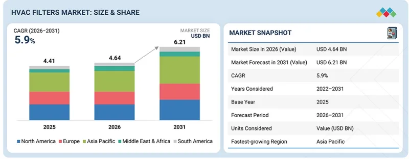 HVAC Filters Market - IMG1
