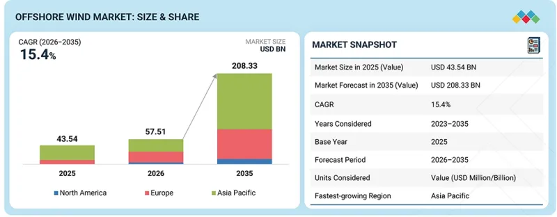 Offshore Wind Market - IMG1