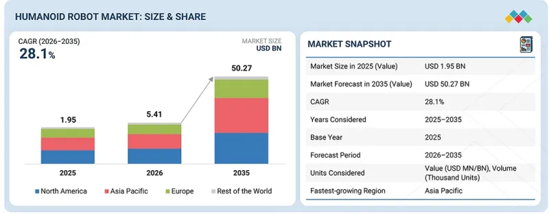 Humanoid Robot Market - IMG1